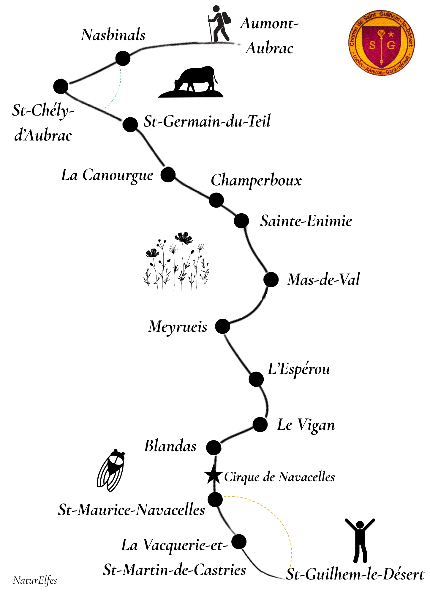 carte-chemin-saint-guilhem-par-naturelfes